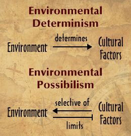 environmental determinism definition